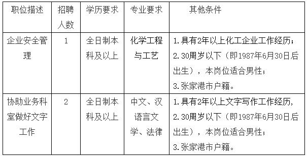 张家港最新招聘信息解析与多维度观点分享