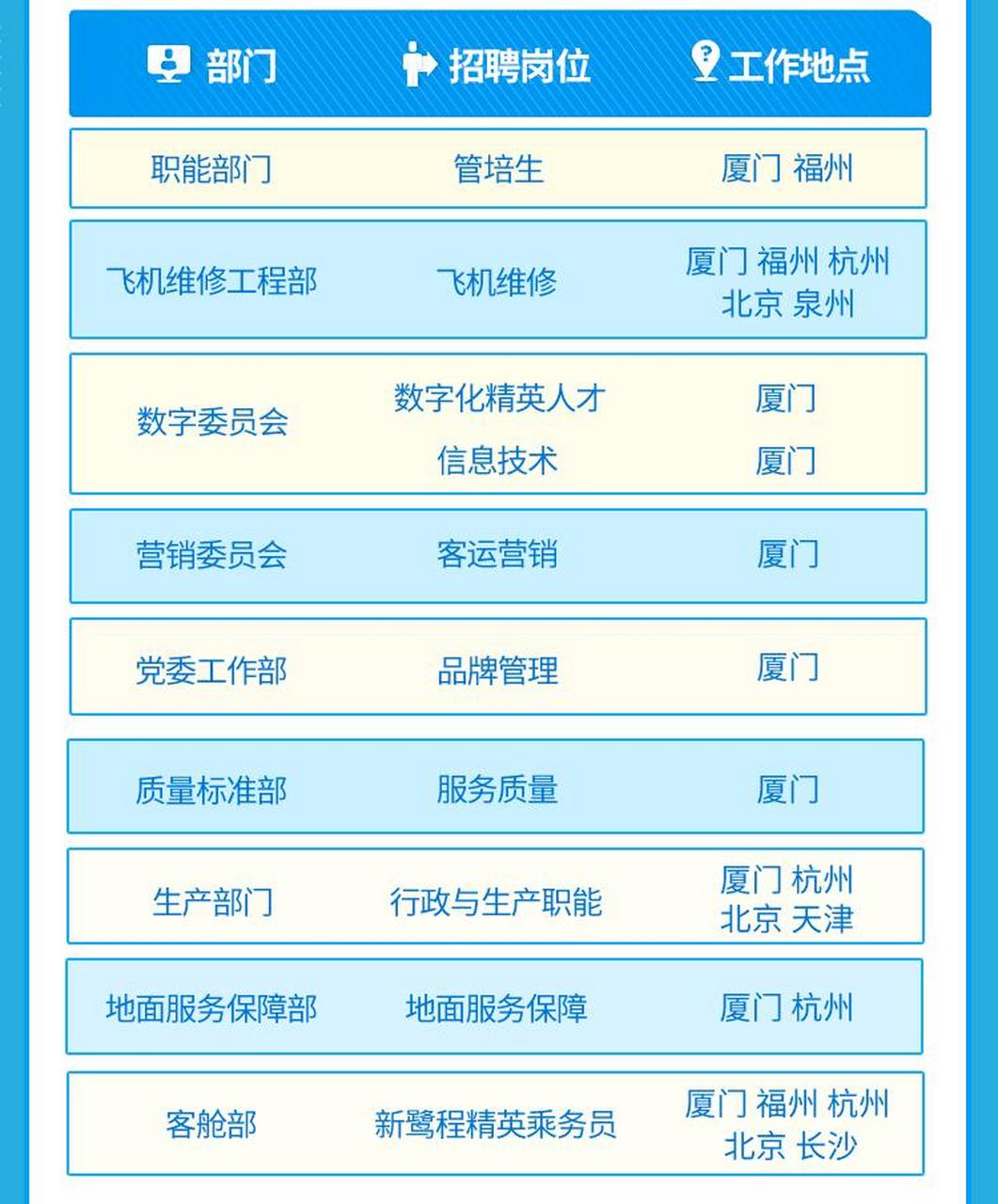 厦门最新招聘信息及探索自然美景的职场之旅