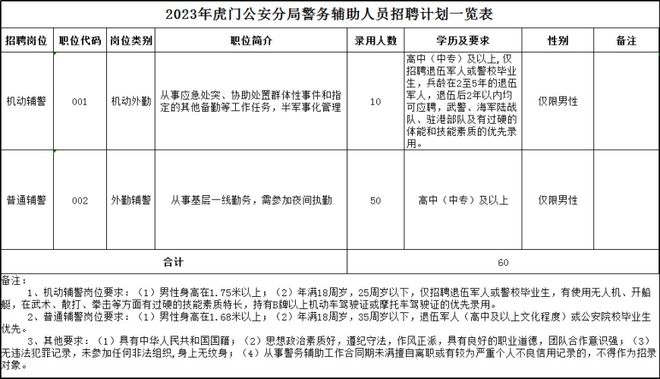 东莞保安最新招聘信息，全面更新，职位多样选择