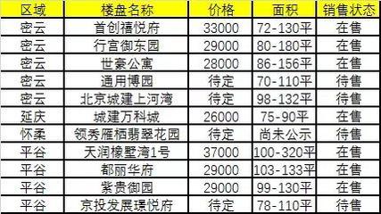 北京最新楼盘探索之旅，自然美景尽收眼底