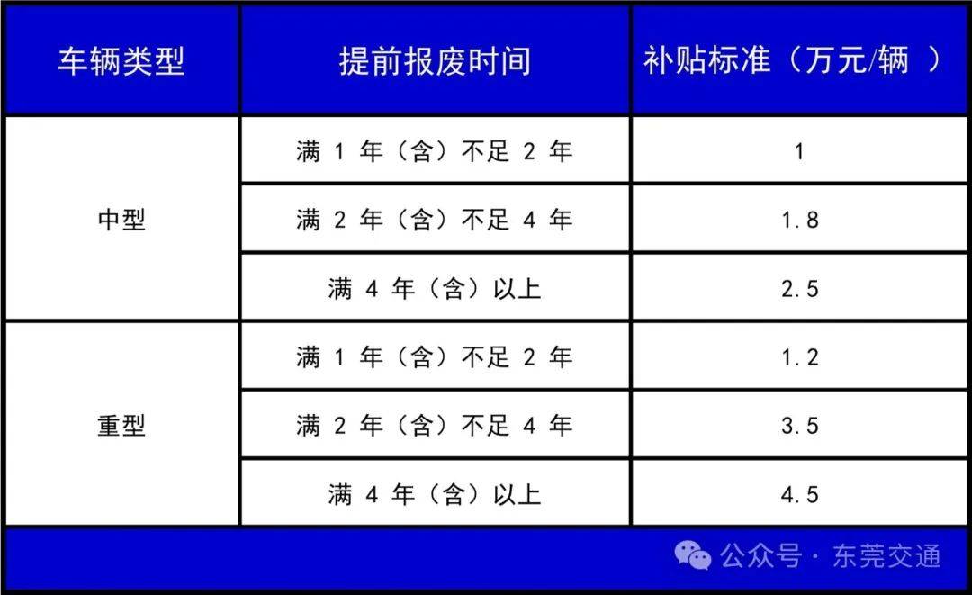 强制报废轿车补贴最新政策及步骤指南