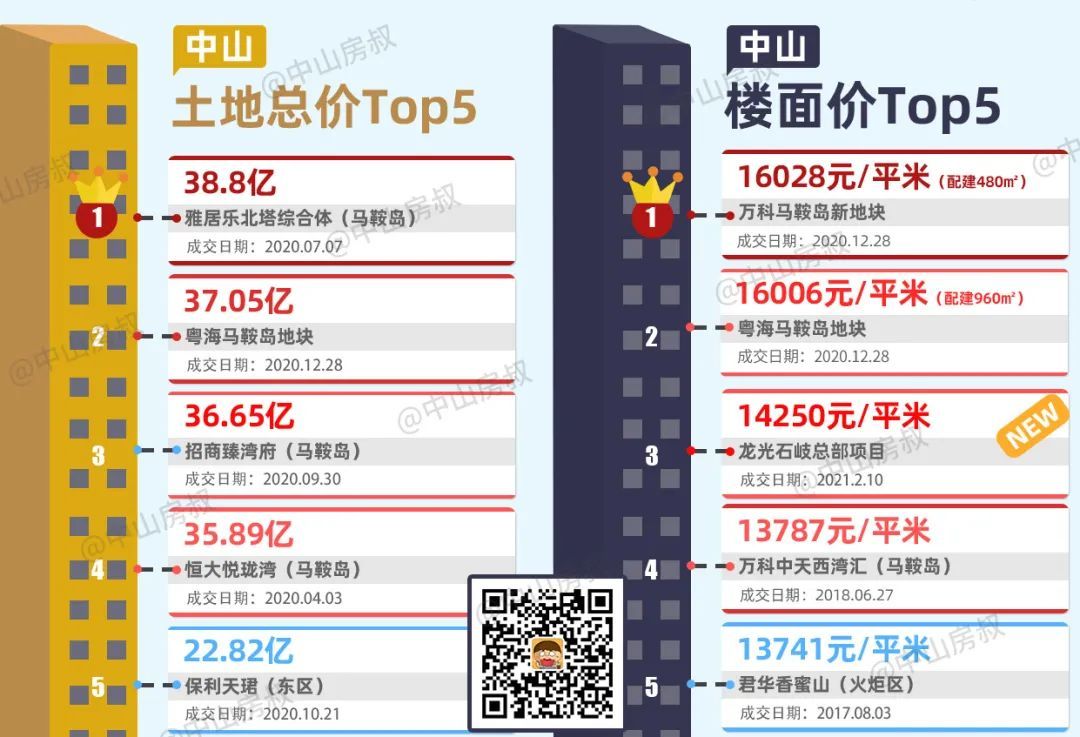 中山城市空间最新报价，家的温馨日常探索