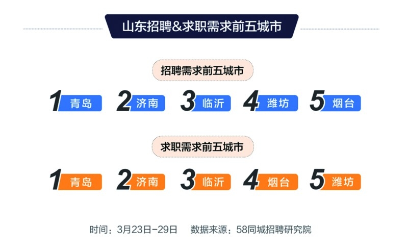 烟台58同城最新招聘详解，初学者与进阶用户的招聘指南