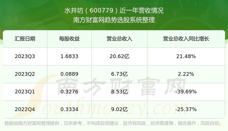 水井坊股票最新行情详解与操作指南