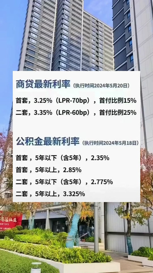 商业贷款最新利率